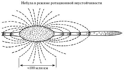 Верхом на бомбе. Судьба планеты Земля и ее обитателей Верхом на бомбе. Судьба планеты Земля и ее обитателей