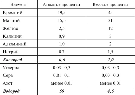 Верхом на бомбе. Судьба планеты Земля и ее обитателей Верхом на бомбе. Судьба планеты Земля и ее обитателей