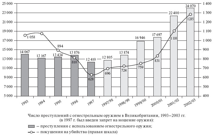 Здравствуй, оружие! Презумпция здравого смысла Здравствуй, оружие! Презумпция здравого смысла