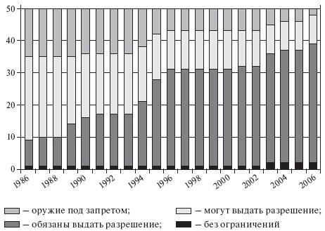 Здравствуй, оружие! Презумпция здравого смысла Здравствуй, оружие! Презумпция здравого смысла