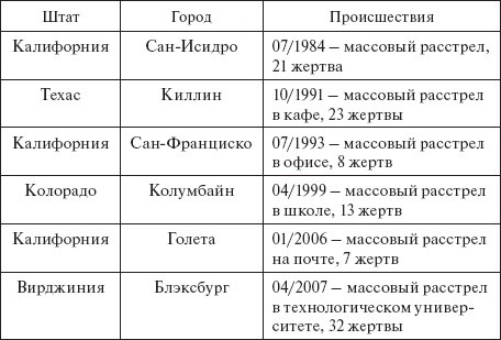 Здравствуй, оружие! Презумпция здравого смысла Здравствуй, оружие! Презумпция здравого смысла