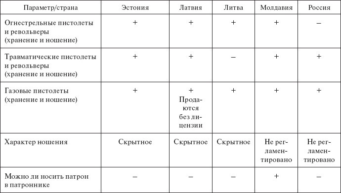 Здравствуй, оружие! Презумпция здравого смысла Здравствуй, оружие! Презумпция здравого смысла