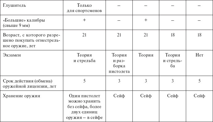 Здравствуй, оружие! Презумпция здравого смысла Здравствуй, оружие! Презумпция здравого смысла