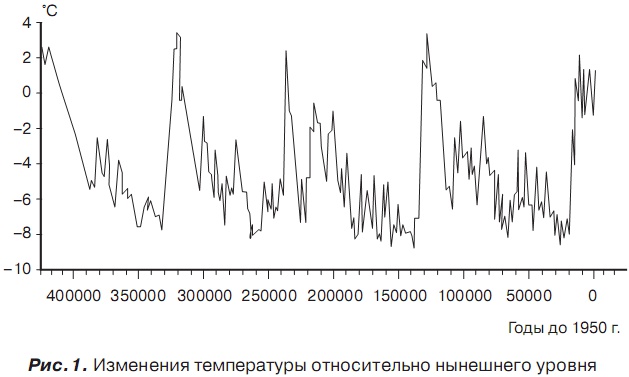 История отмороженных в контексте глобального потепления История отмороженных в контексте глобального потепления