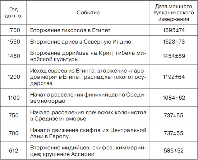 История отмороженных в контексте глобального потепления История отмороженных в контексте глобального потепления