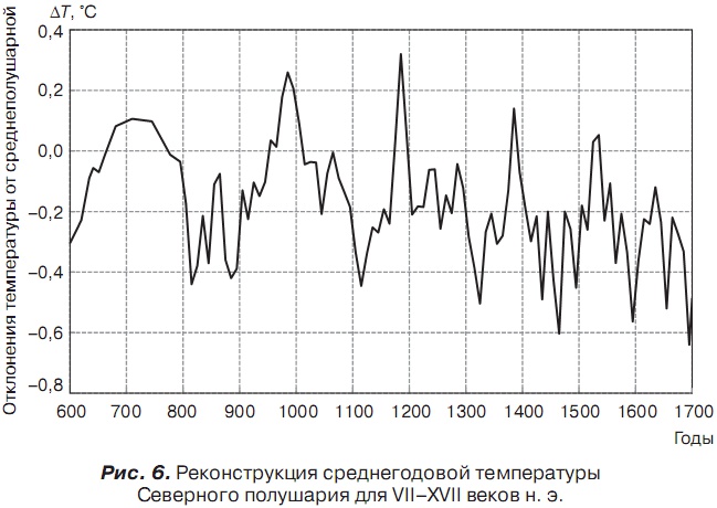 История отмороженных в контексте глобального потепления История отмороженных в контексте глобального потепления