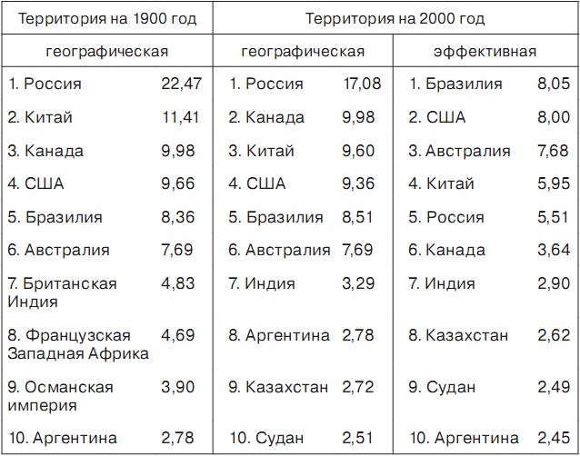 История отмороженных в контексте глобального потепления История отмороженных в контексте глобального потепления