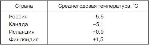 История отмороженных в контексте глобального потепления История отмороженных в контексте глобального потепления