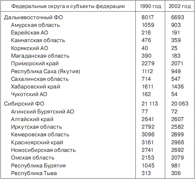 История отмороженных в контексте глобального потепления История отмороженных в контексте глобального потепления