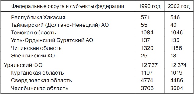 История отмороженных в контексте глобального потепления История отмороженных в контексте глобального потепления