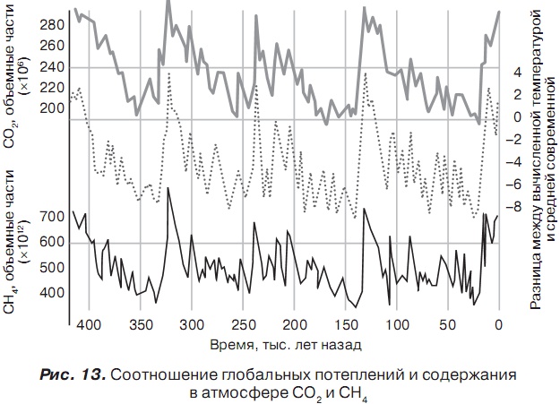 История отмороженных в контексте глобального потепления История отмороженных в контексте глобального потепления