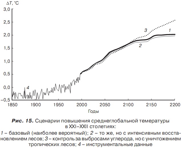 История отмороженных в контексте глобального потепления История отмороженных в контексте глобального потепления