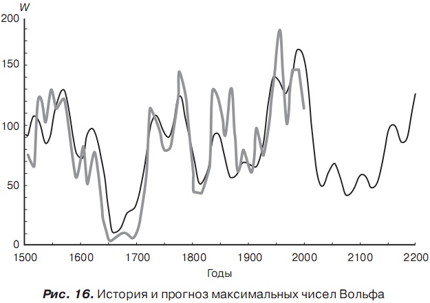 История отмороженных в контексте глобального потепления История отмороженных в контексте глобального потепления