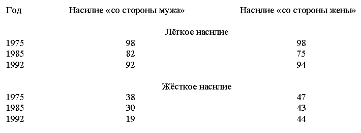 Конец феминизма. Чем женщина отличается от человека Конец феминизма. Чем женщина отличается от человека