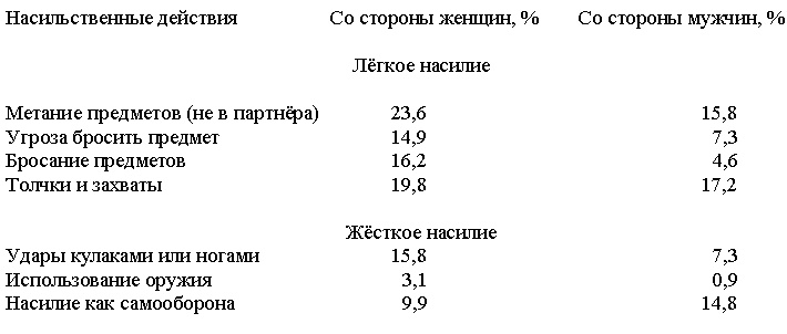 Конец феминизма. Чем женщина отличается от человека Конец феминизма. Чем женщина отличается от человека