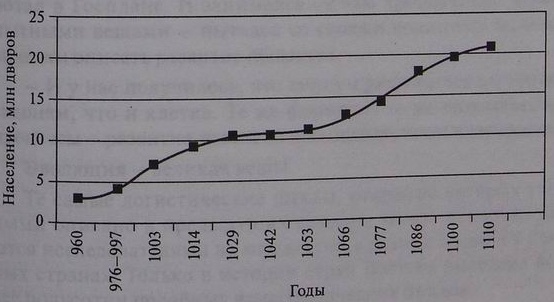 Кризисы в истории цивилизации. Вчера, сегодня и всегда Кризисы в истории цивилизации. Вчера, сегодня и всегда