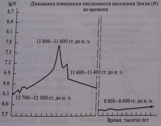 Кризисы в истории цивилизации. Вчера, сегодня и всегда Кризисы в истории цивилизации. Вчера, сегодня и всегда