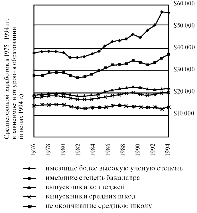 Управление выбором. Искусство стрижки народных масс Управление выбором. Искусство стрижки народных масс