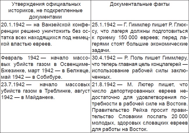 Накануне мировой катастрофы Накануне мировой катастрофы