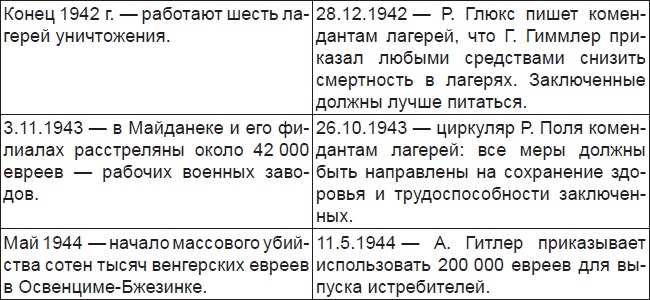 Накануне мировой катастрофы Накануне мировой катастрофы