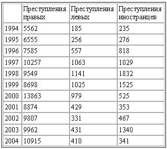 Крах мирового порядка Крах мирового порядка