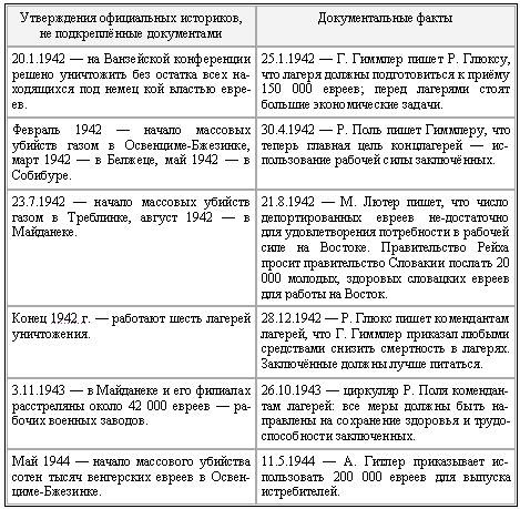 Крах мирового порядка Крах мирового порядка