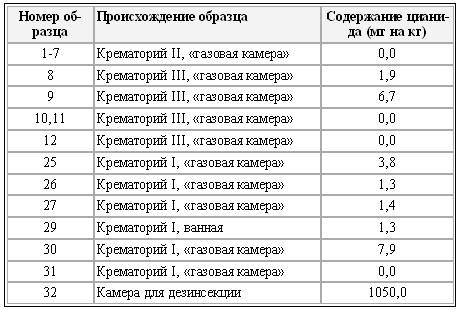 Крах мирового порядка Крах мирового порядка
