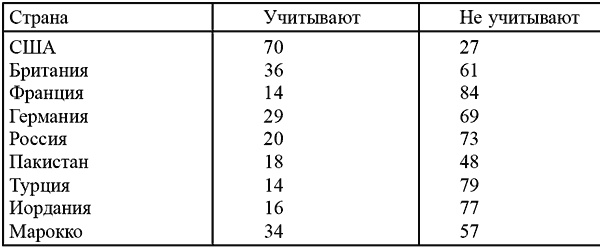 Правда об Ираке, или Битва в Месопотамии Правда об Ираке, или Битва в Месопотамии