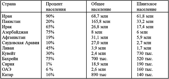 Правда об Ираке, или Битва в Месопотамии Правда об Ираке, или Битва в Месопотамии