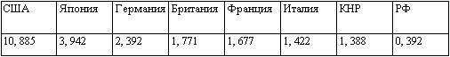 Американская империя Американская империя
