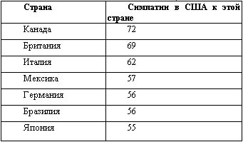 Американская империя Американская империя
