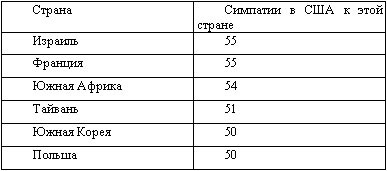 Американская империя Американская империя