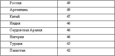 Американская империя Американская империя