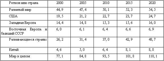 Американская империя Американская империя