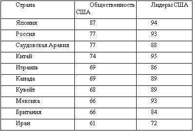 Американская империя Американская империя