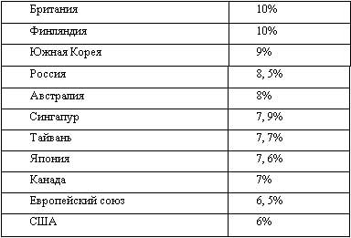 Американская империя Американская империя