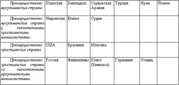 Американская империя Американская империя