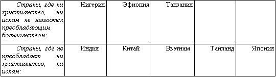 Американская империя Американская империя