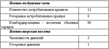 Американская империя Американская империя