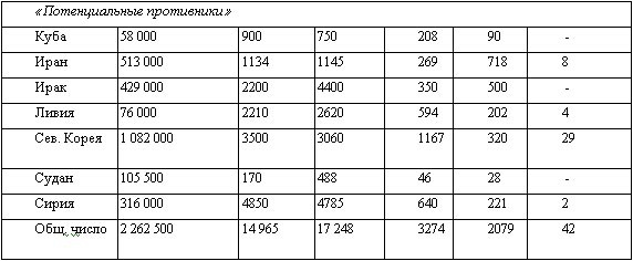 Американская империя Американская империя