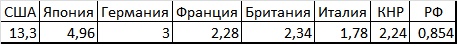 Новый мировой порядок Новый мировой порядок