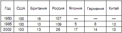 Новый мировой порядок Новый мировой порядок