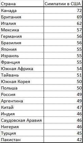 Новый мировой порядок Новый мировой порядок