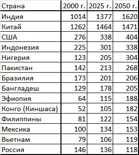 Новый мировой порядок Новый мировой порядок