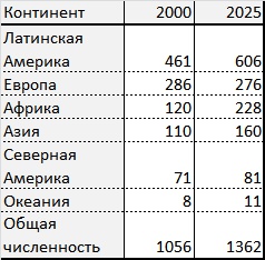 Новый мировой порядок Новый мировой порядок