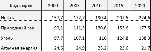 Новый мировой порядок Новый мировой порядок