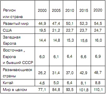 Новый мировой порядок Новый мировой порядок