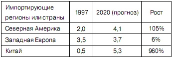 Новый мировой порядок Новый мировой порядок