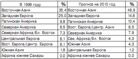 Новый мировой порядок Новый мировой порядок