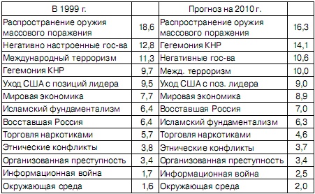 Новый мировой порядок Новый мировой порядок